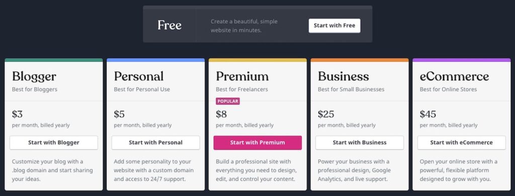 wordpress pricing