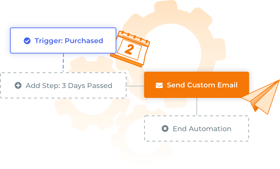 Drive automated and customized emails to amazon customers through jungle scout launch features