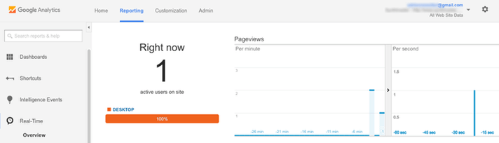 Google analytics wordpress testing after installing google analytics in wordpress.