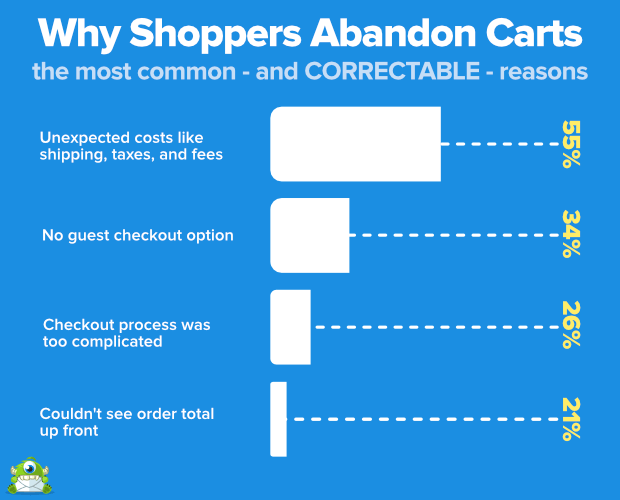 Reasons for cart abandonment