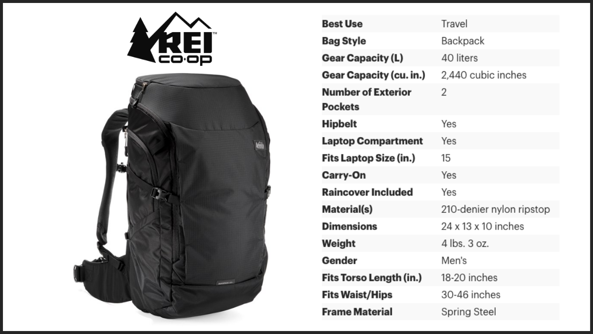 Top Best Travel Backpacks 2024 (Best Backpacks Review)