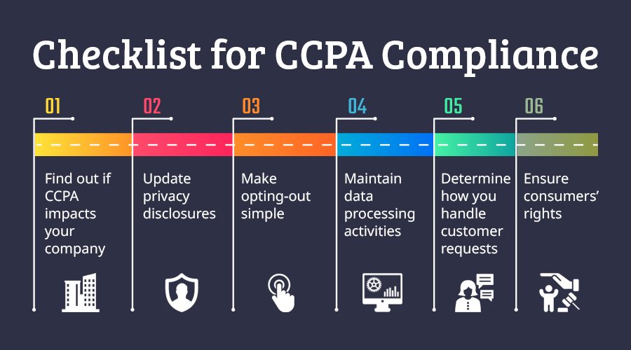 checklist for ccpa compliance