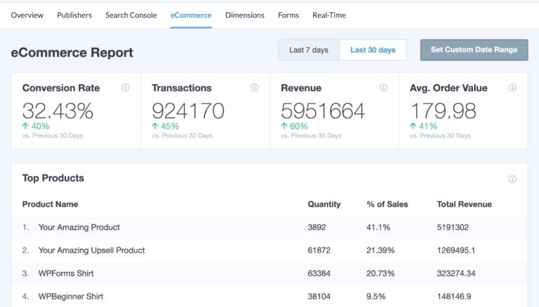 ecommerce report of google analytics goals