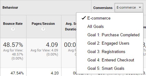 track email and ecommerce metrics in gogole analytics