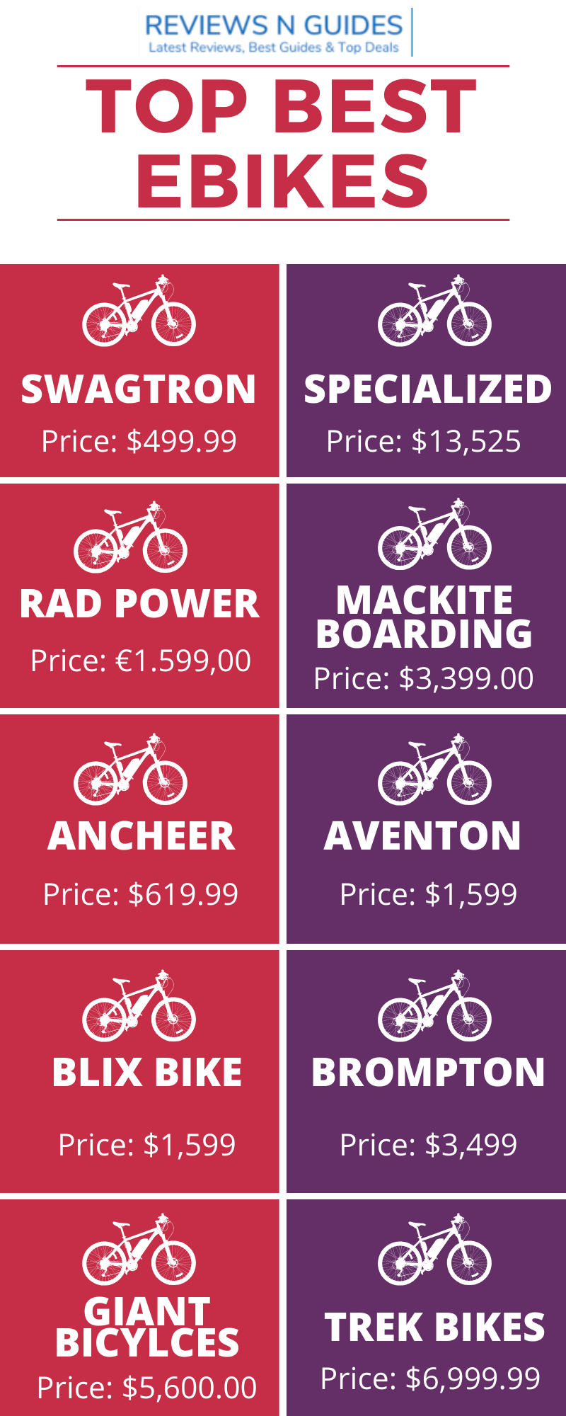 best ebikes infographic