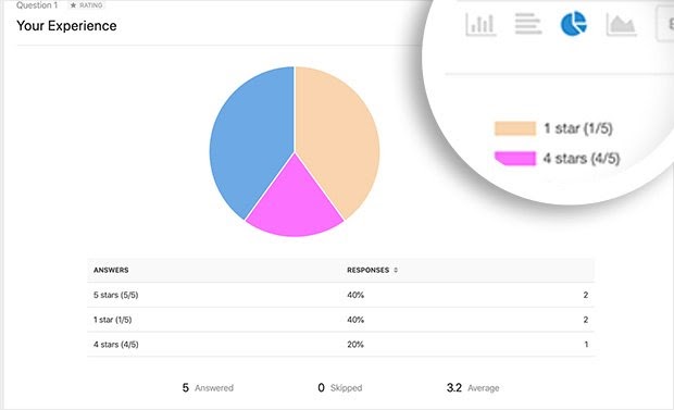 results from the survey software in wordpress