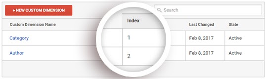 match google analytics and monsterinsights custom dimensions