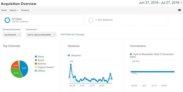 acquisition overview dashboard in google analytics user tracking