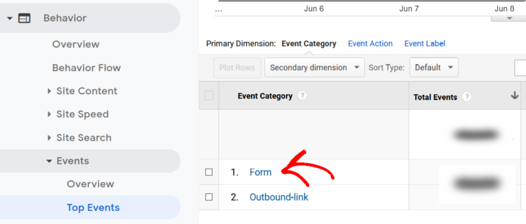 know the form performance in google analytics with monsterinsights