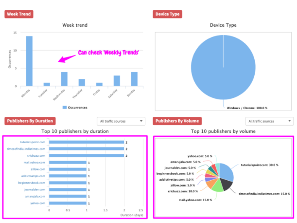 traffic sources of competitor