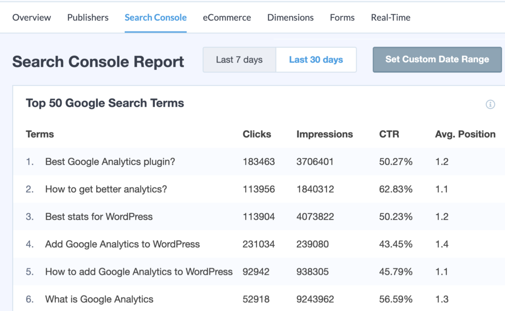 keyword tracking on monsterinsights