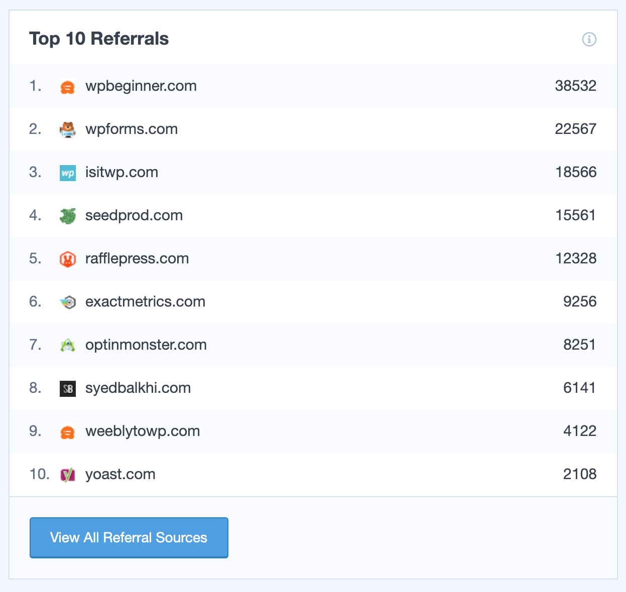 tracking report from referrals