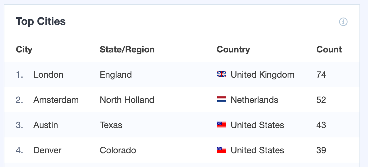 realtime lead source tracking on google analytics