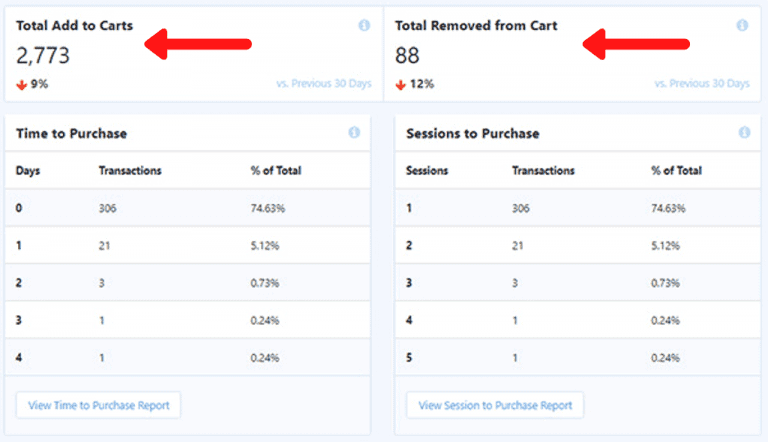 metrics on monsterinsighs ecommerce report dashboard collected from the data in restrict content pro and givewp