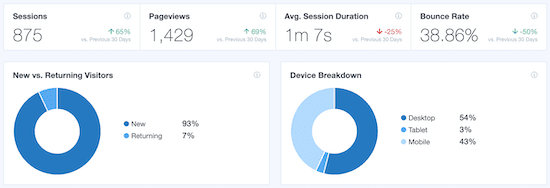 monsterinsights dashboard