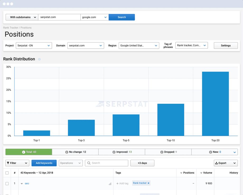 serpstat website data and analytics tool