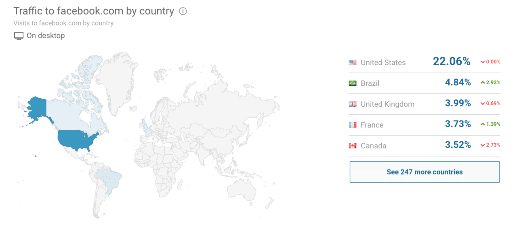 similar web dashboard to check website traffic updates