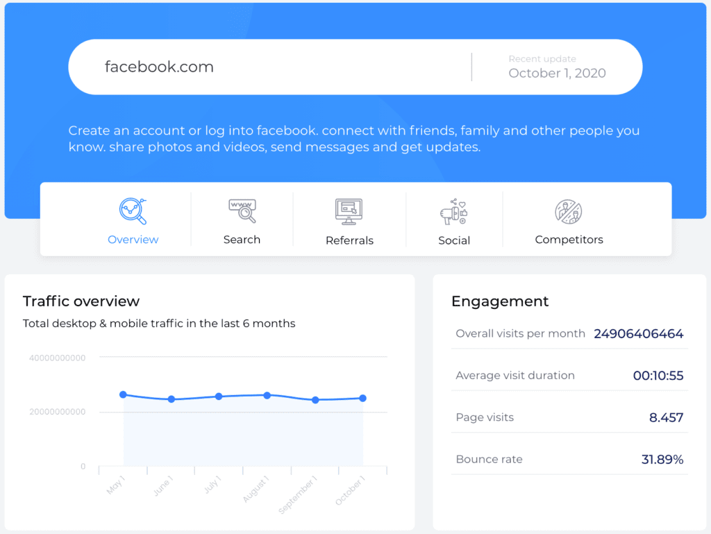 website analytics with sitechecker