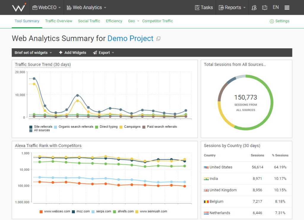 webceo website checker tool dashboard