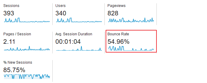 bounce rate metric in google analytics