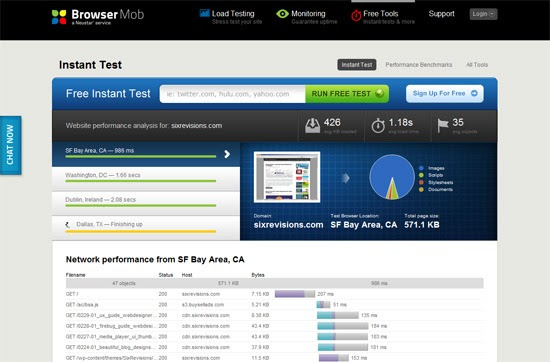 Free Website Performance Test to test speed of the website