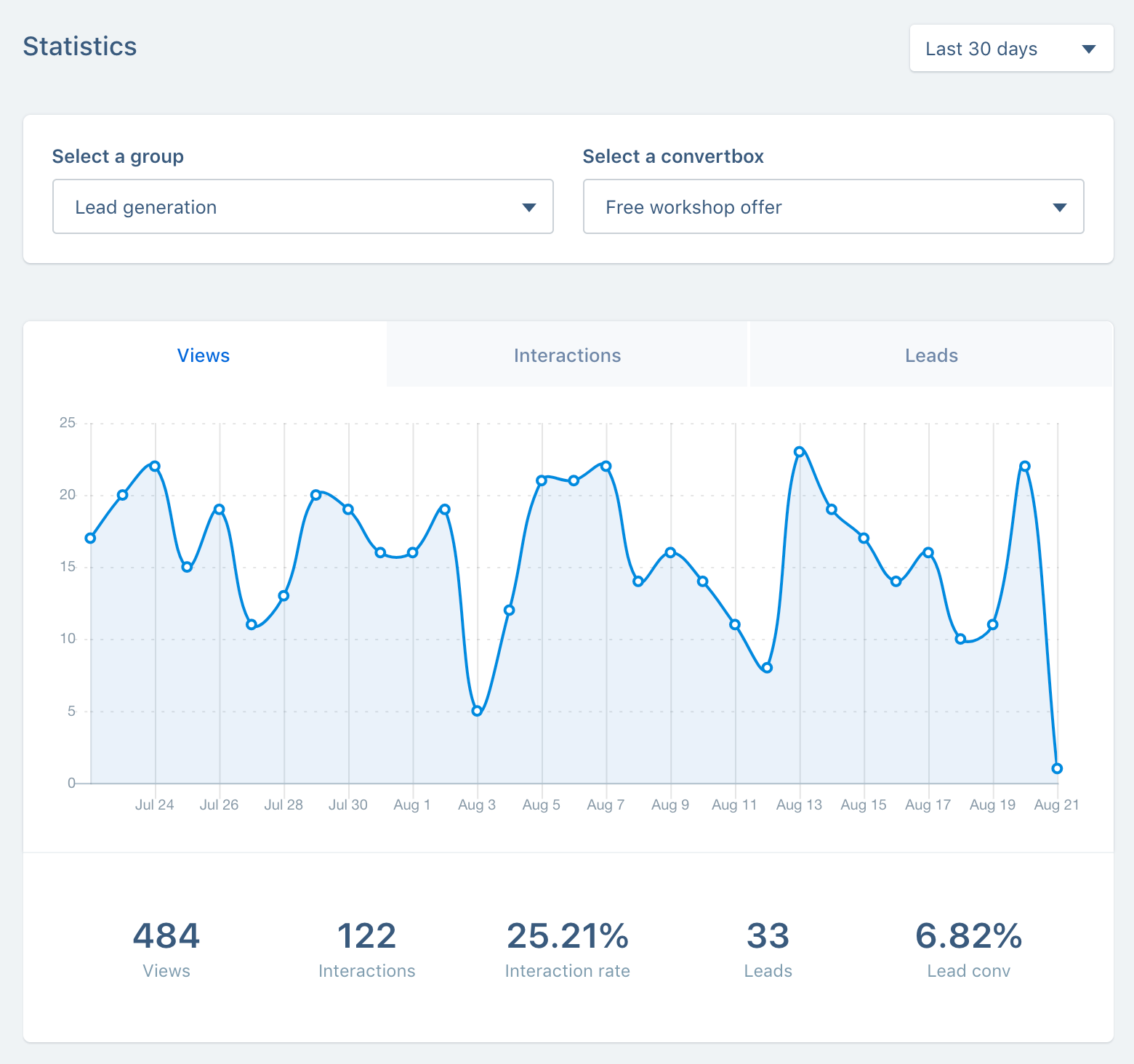 metrics dashboard convertbox
