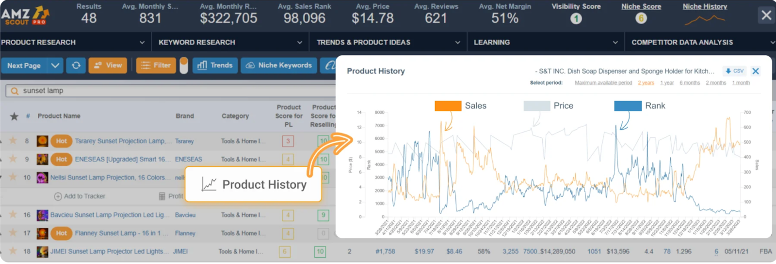 AMZScout PRO Extension price history