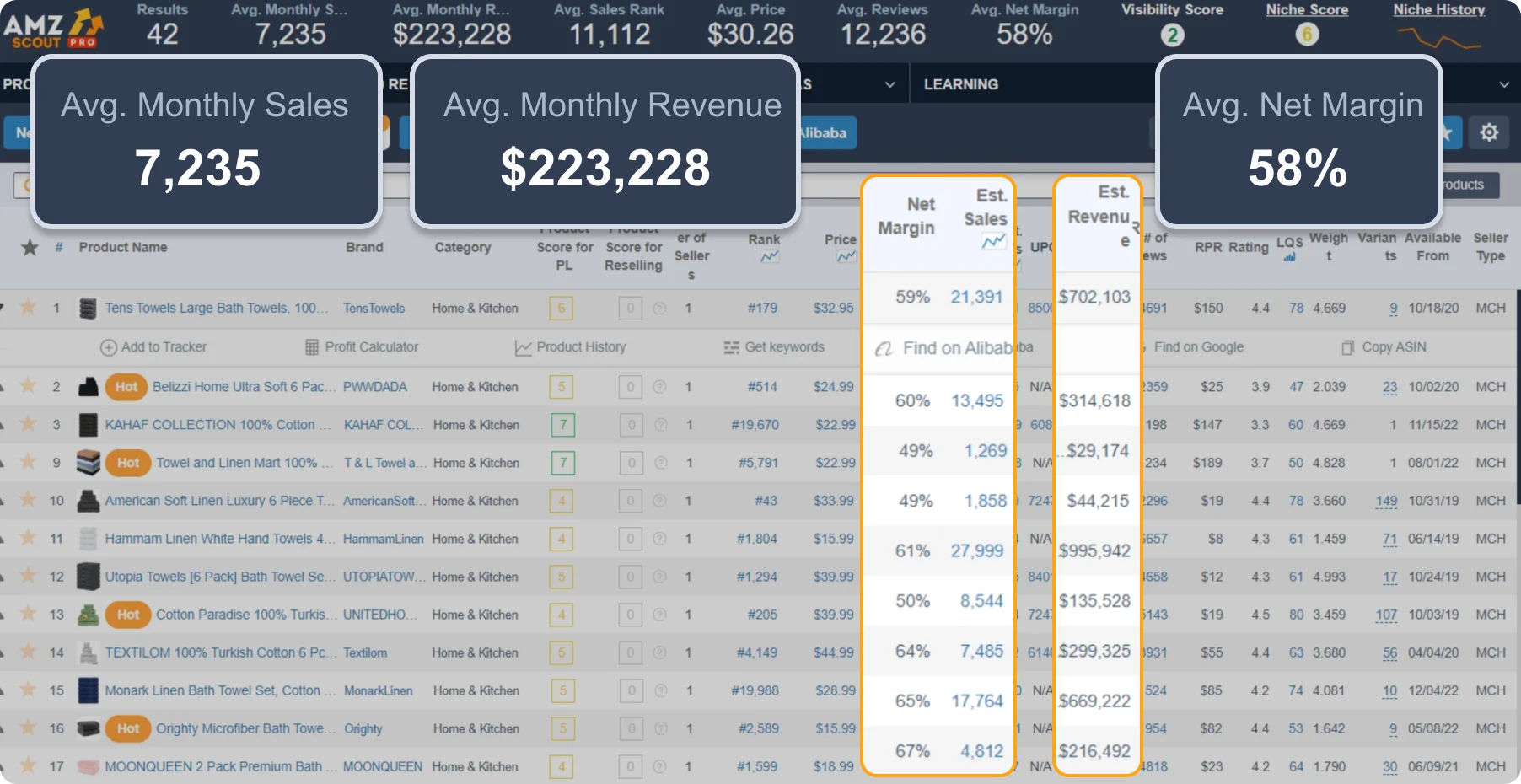 sales estimator in amzscout pro extension