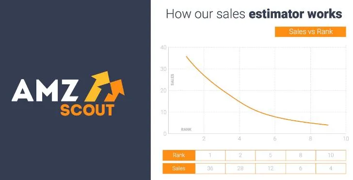 how AMZScout estimate sales