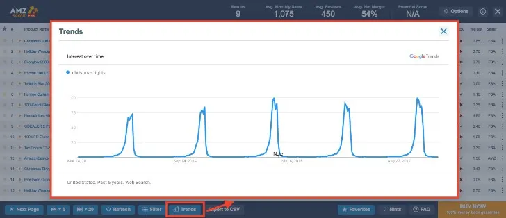 How to check trends on AMZScout