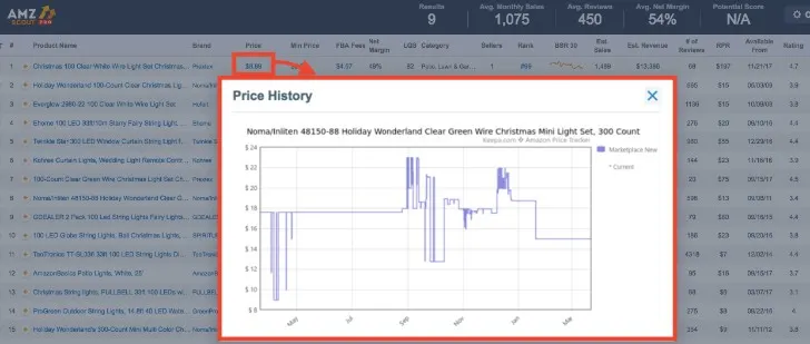 product pricing on amzscout